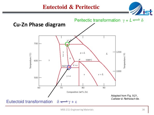 eutectoid phase diagram wiring diagrams control Martensite Phase Diagram eutectoid phase diagram eutectic vs wiring diagrams hubs cooling curve diagram eutectoid phase diagram